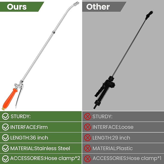 36" Sprayer Wand All Metal Replacement Sprayer Wand, Suitable for 1/2" Hose Quick Connector, 1/4" & 3/8" & 1/2" Brass Barb Spray Wand, Built-in Shut Valve Stainless Steel Spray Wand