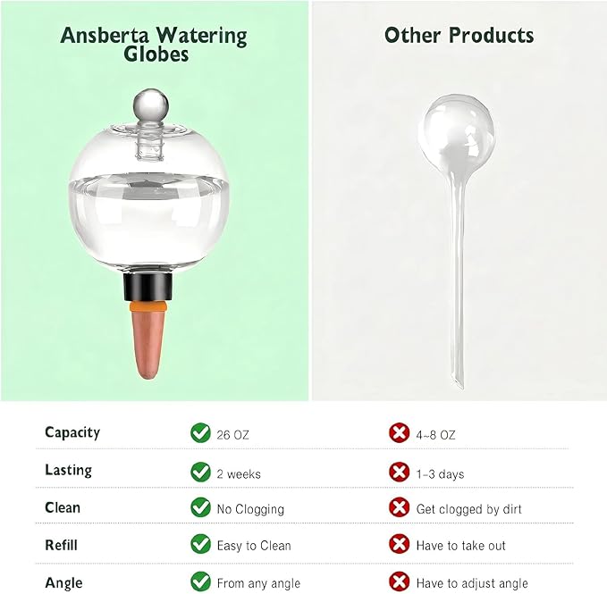 EX-Large Plant Watering Globes with Cover 26oz Top Fill Plastic Water Bulbs Self Watering Planter Inser, Slow Release Terracott, Plant Watering Devices for Plants, 4 Pack