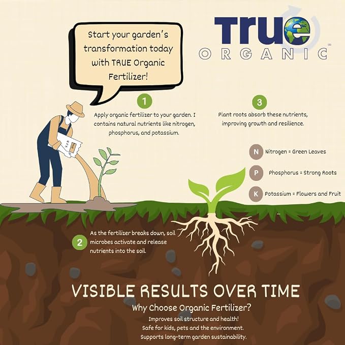 True Organic Worm Castings – Natural Fertilizer for Enhanced Soil Health, Root Growth, and Bountiful Yields - 4lbs- Case of 6