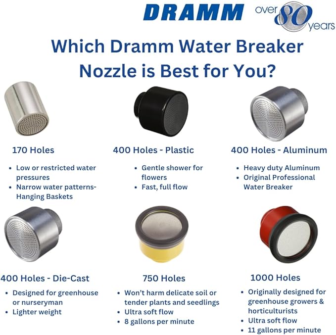 Dramm Water Breaker Nozzle with 400 Tiny Holes, For Greenhouse & Nurseryman, Saves Time & Water, Will not Damage or Flatten Plants, Silver