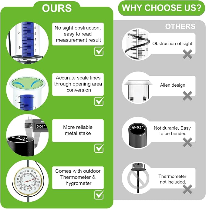 Circrane Rain Gauge Outdoor,Accurate Measure Tube with Metal Stake, Easy to Read Large Number for Backyard