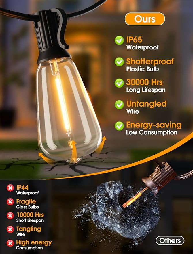 Larkvue 50FT(2x25FT) Outdoor String Lights, Patio Lights with 20+2 LED Dimmable Waterproof ST38 Vintage Bulbs for Backyard Bistro Cafe Deck, Black