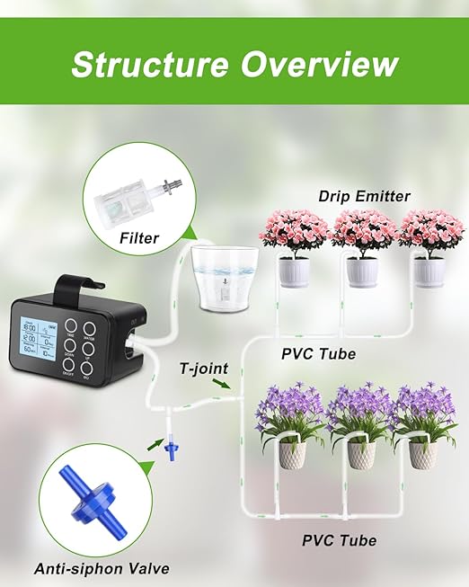Automatic Plant Waterer Indoor with Timer: Vacation Plant Watering Devices for 15 Potted Plants, New Upgraded Auto Watering for Plant, Drip Irrigation System with Large Display, Easy Programming
