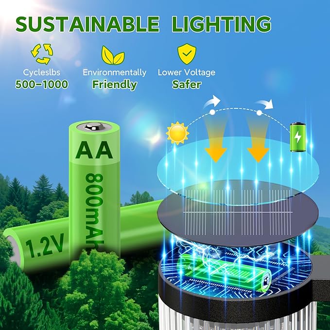 ELECLINK Solar Pathway Lights Outdoor, 10 Pack Upgraded Outdoor Solar Lights for Outside Super Bright Up to 12Hrs, IP65 Waterproof Solar Garden Lights for Path Driveway Walkway Sidewalk Decor