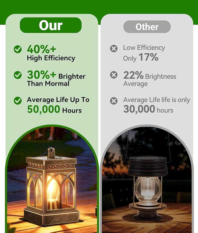 KOOPER 6 Pack Solar Lanterns Outdoor Waterproof, Brighter Hanging Solar Lantern Lights for Outside, Auto ON/Off Lanterns Decorative Outdoor for Garden Table Yard Path Patio Lawn Decor, Gifts (Bronze)
