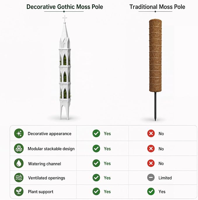 Gothic Tower Self-Watering Moss Pole for Monstera, 3D Printed Stone Texture Plant Support Stake for Climbing Plants, Indoor Plant Trellis for Philodendron, Pothos, Vine Plants (White)
