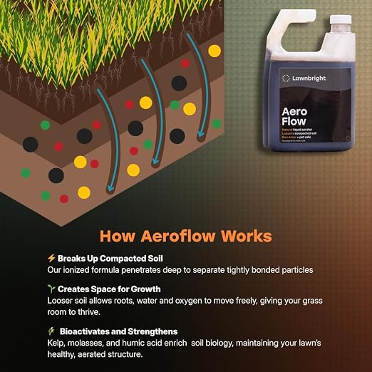 Aeroflow by Lawnbright - Liquid Lawn Aerator - Loosen Soil & Clay Without Equipment - Kids & Pet Safe - Sprayer Included (32 fl. oz)