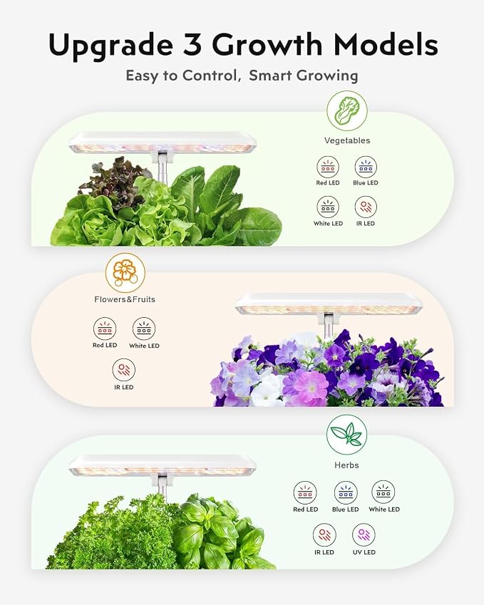 Hydroponic Garden Replacement Remote Control: Compatible with URUQ HP-GC202 (12 Pods) Hydroponics Growing System Indoor Herb Garden Remote Control White