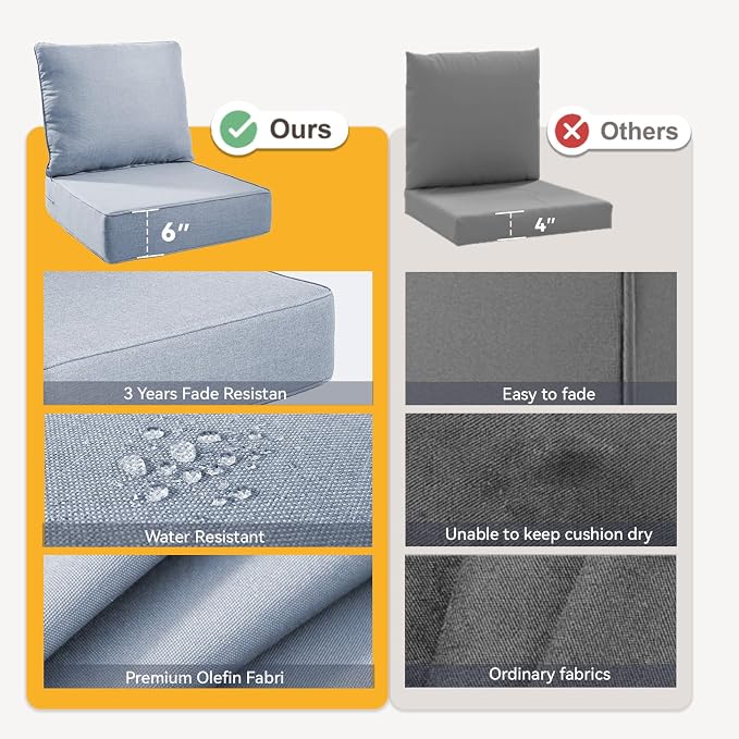 Outdoor Cushion Set for Furniture Patio Furniture, UV Resistant, Water Resistant - 6 Inch Thick Foam Garden Cushions – 22x24 Inch Patio Seat Covers for Chair/Sofa/Couch | Baby Blue | 9-Pack |