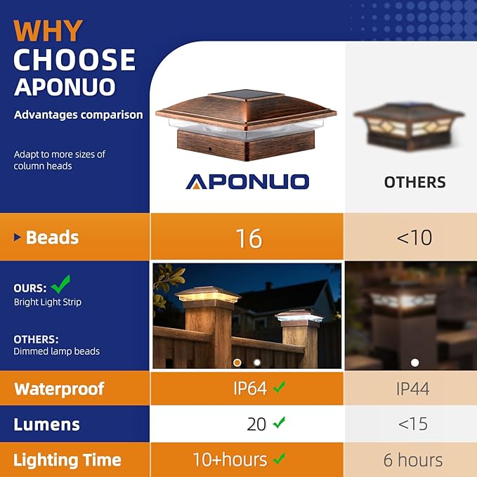 APONUO 16 Pack Fence Post Solar Lights, 2 Modes(Warm/Cool Light) Outdoor Waterproof 4x4 Post Solar Lights, Solar Powered Garden, Patio, Deck Decor for 4x4 Wood & Vinyl Posts, Copper