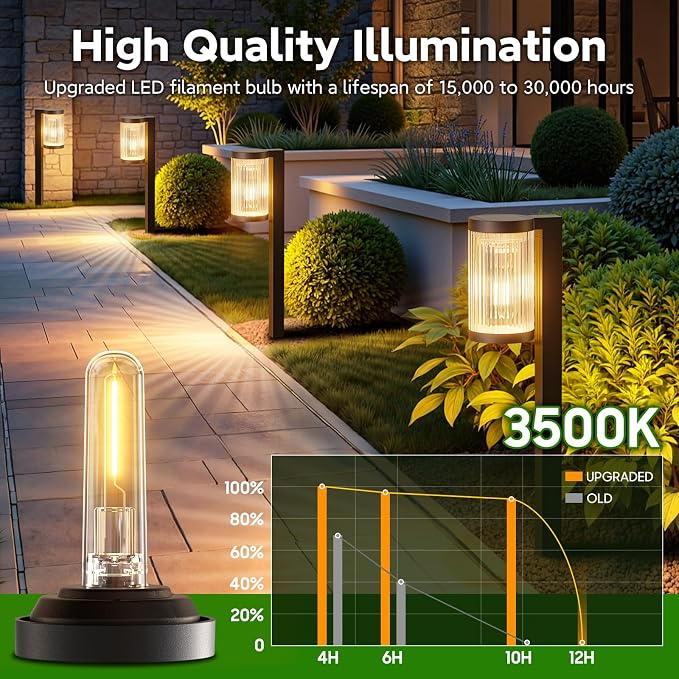ELECLINK Solar Pathway Lights Outdoor, 4 Pack Upgraded Outdoor Solar Lights for Outside Super Bright Up to 12Hrs, IP65 Waterproof Solar Garden Lights for Yard Path Walkway Decor Landscape Lighting