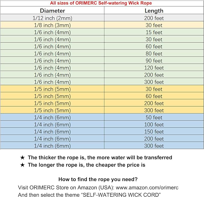 ORIMERC 30 feet 1/8 inch Self Watering Capillary Wick Cord Vacation Plant Sitter DIY Hydroponic Wicking Self-Watering Planter Pot Automatic Water System Device Potted Violet Auto Seedling Waterer Rope