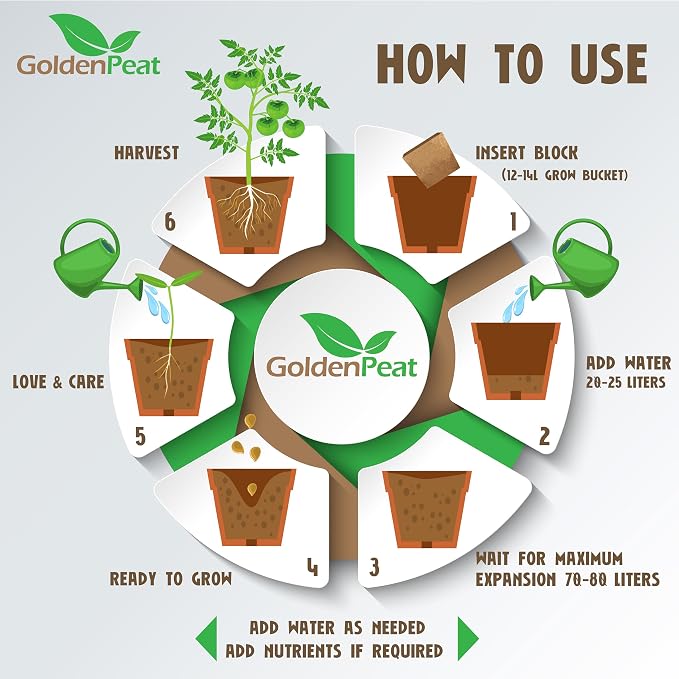Organic 11 lb Compressed Coco peat Block is a high-Performance, Nutrient-Rich Coco Pith with Low - Medium EC for Heavy-Feeding Plants. Specially Engineered for Optimal Root Growth