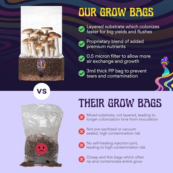 SPORE SORCERY 2 LB 2-Pack All-in-One Grow Bag: Up to 32oz of Mushrooms! Nutrient-Enhanced, Injection Port, Just Add Your Own Spores & Grow Like Magic (2 x 2 LB Bags)