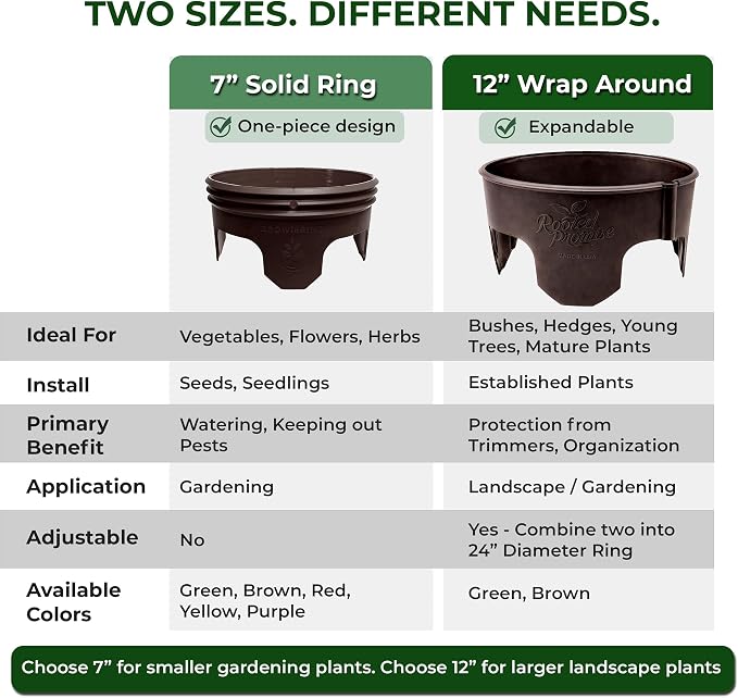 7 inch solid Planting Grow Rings | 24 Pack Earth Brown | One-Piece Design for Deep Root Watering Veggies, Herbs & Flowers | Mulch & Soil Barrier | Deter Slugs and Cutworms | Heavy Duty | Made in USA