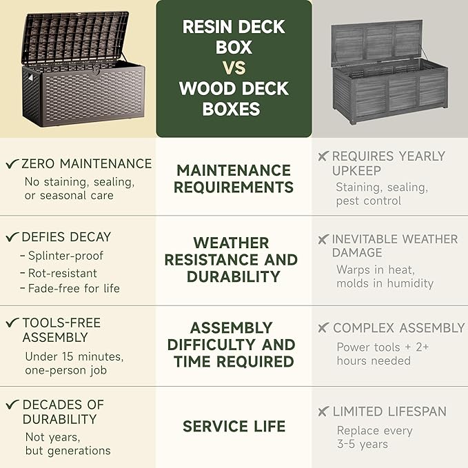 90 Gallon Deck Box, Lockable & Waterproof Resin, UV Resistant Storage Box for Patio, Garden, Pool, Brown