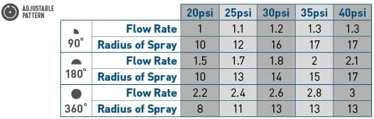 Orbit 53079 15' Adjustable Pattern Spray Sprinkler Nozzle 10-Pack