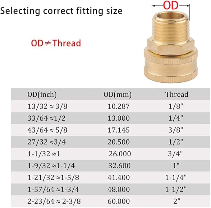 2 Pack Garden Hose Adapter,1/2" NPT to 3/4" GHT Connector with Dual Swivel, Brass Garden Hose Convert Adapter Fitting, Garden Hose Thread 3/4” Female to 1/2" Male Pipe Thread, with Extra 2 Washers