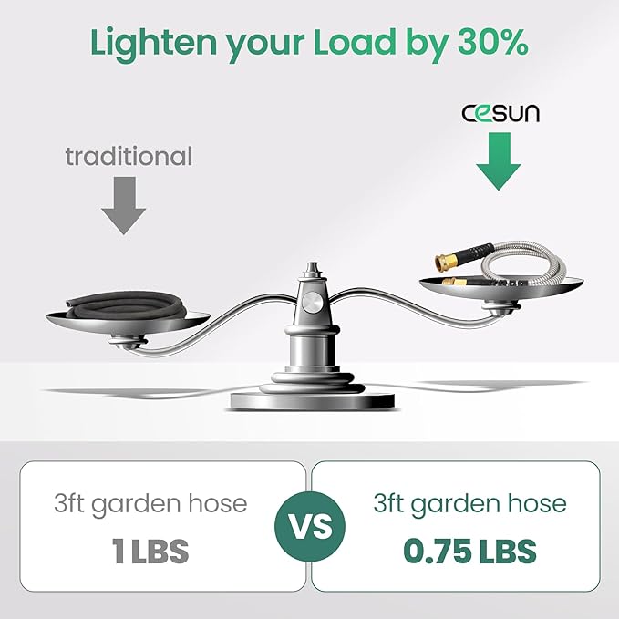 Cesun Short Garden Hose 3 feet, Metal Leader Water Hose, Heavy Duty and Lightweight Stainless Steel Water Pipe for RV, Outdoor, Yard, Lawn, 3ft x 5/8", Female to Male