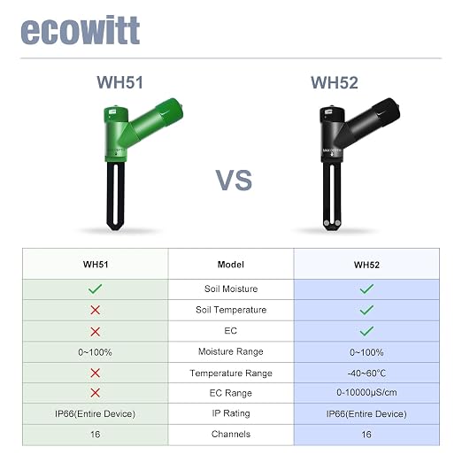 ECOWITT WH52 Soil Meter, Soil Moisture/Temperature/EC 3-in-1 Sensor, Sensor Only, Need to Pair with A Gateway or Console, 915 MHz