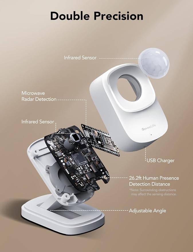 GoveeLife Human Presence Sensor, 2.4 GHz Wi-Fi Required, Smart mmWave Radar & PIR Wired Motion Sensor, Zone Positioning, Multi-Person Detection, Support Alexa & Google Home, for Indoor Home Automation