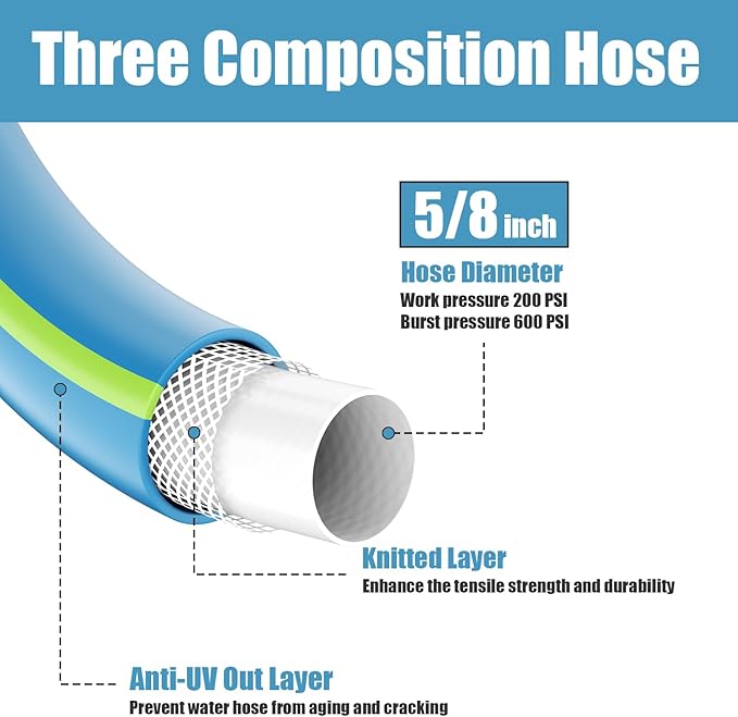 Besiter Short Garden Hose 5/8” 5FT: Burst-Resistant Water Hose with Sturdy Brass Fittings - Lead-Free Hose for Car Washing Pet Bathing - Lightweight for Outside Campers RV, Car Wash, Watering, Green