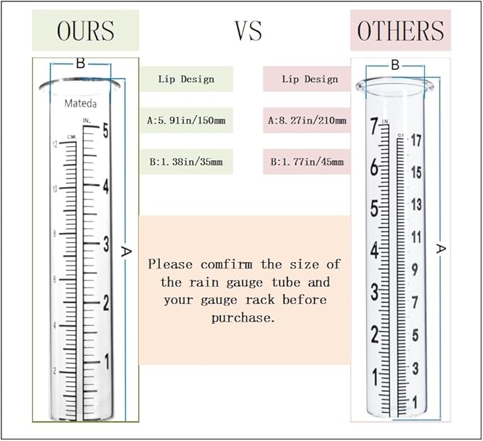 5" Capacity Rain Gauge Glass Replacement Tube, Lip Design, Great for Yard Garden Outdoor Home (2 Pack)