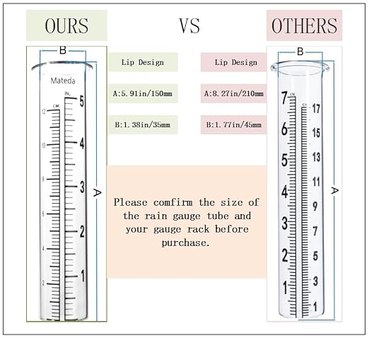 5 inch Capacity Rain Gauge with Stainless Steel Fence Mounting Rack Holder with 2 Pcs Replacement Tube Glass, Post Mount Rain Gauge for Yard Garden Outdoor Home