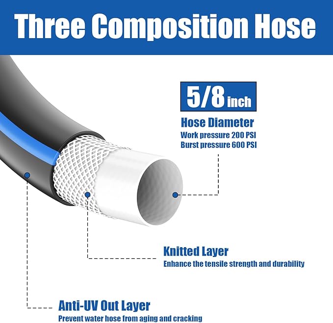 Besiter Heavy Duty Garden Hose 5/8" 75FT: Flexible Rubber Water Hose - Leakproof Hose Male to Female Fittings - Durable Hose for Yard, Lawn, Car Wash, Outdoor, Watering, Dark Blue