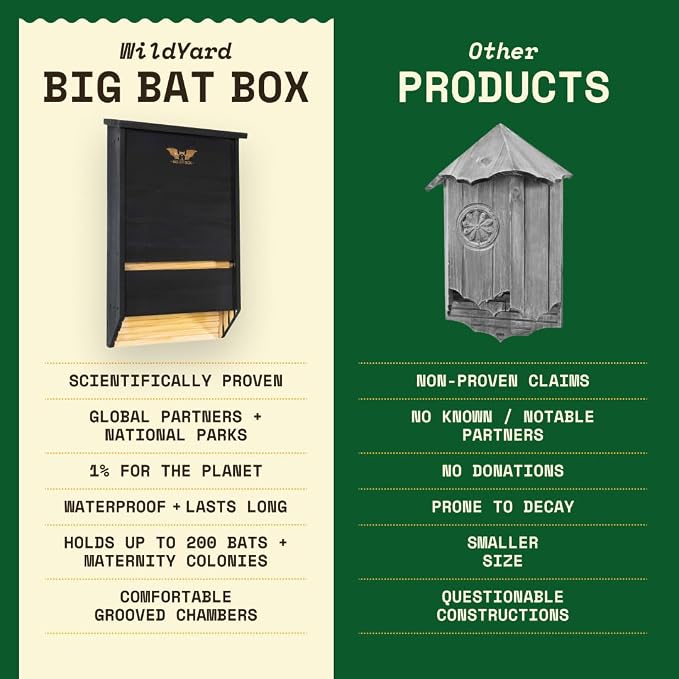 WildYard Bat Houses for Outdoors - Black 3 Chamber Model - Pole, Wall & Tree Mount Bat Roosting Box & House Kit for Backyard