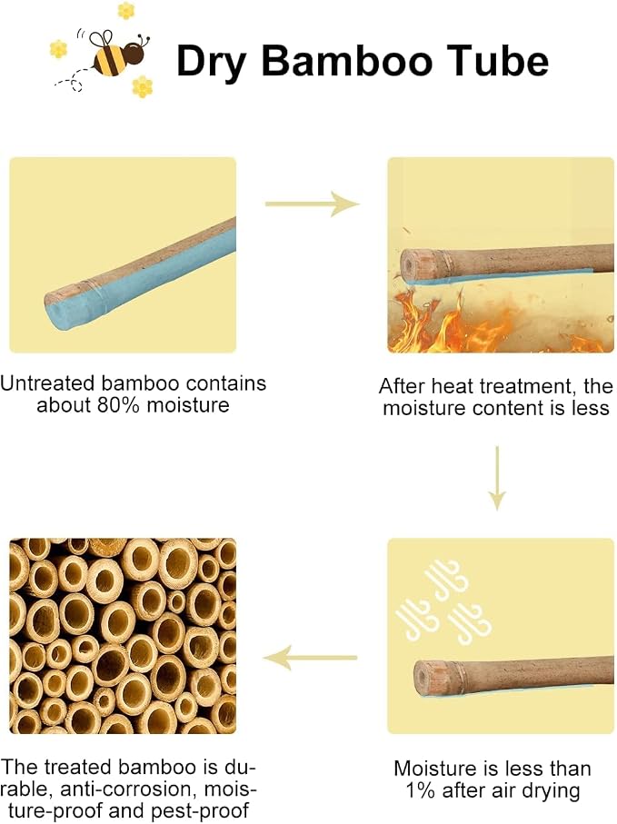 vensovo Mason Bee House - Natural Bamboo Bee Habitat Hotel for Carpenter, Pollinating, Leaf Cutter Bees