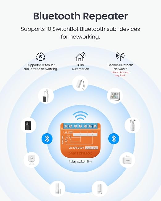 SwitchBot Matte Relay Switch 1PM, WiFi Switch Compatible with Alexa/Apple Home/Google Home, Power-Measuring Relay Switch Module with Integrated Bluetooth Repeater, Bluetooth & Wi-Fi 2.4 GHz, 16 A