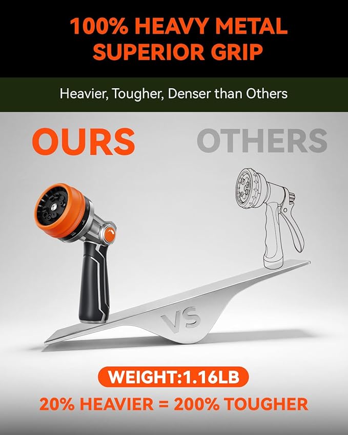 RAINPOINT Full-Metal Garden Hose Nozzle, Heavy Duty Water Hose Nozzle Sprayer With 10 Adjustable Patterns & High Flow,Thumb Control For Flow Adjustment, Ideal For Watering, Washing, Cleaning,Orange