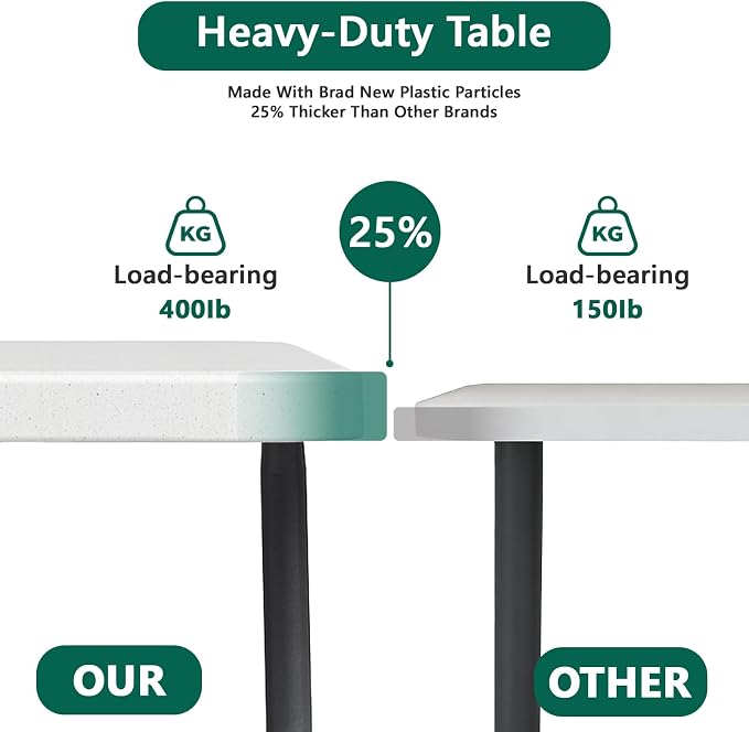Folding Table 5ft - Heavy Duty Fold-in-Half Plastic Table, Portable Utility Tables with Steel Legs for Indoor, Outdoor, Picnic, Camping, Dining, Party (White)