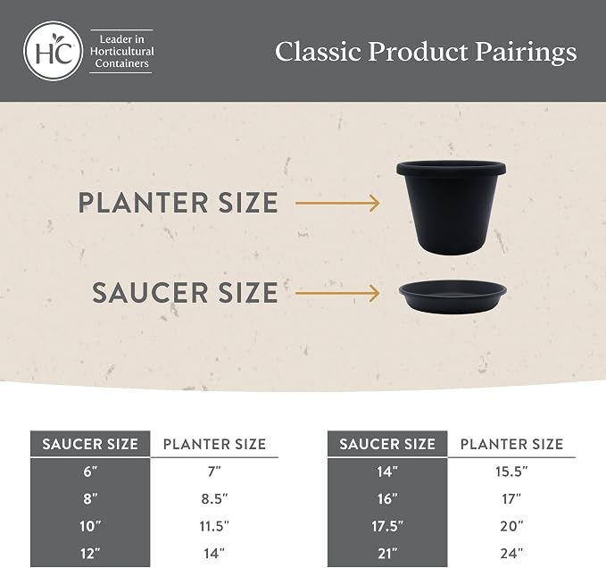 The HC Companies 21 Inch Classic Round Plant Saucer, Lightweight UV-Resistant Plastic Outdoor & Indoor Flower Pot Tray, 2-Pack Plant Pot Trays for Garden & Home Decor, Evergreen