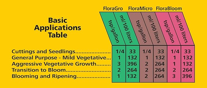 General Hydroponics 718015 FloraBloom, 1 Gallon, Magenta