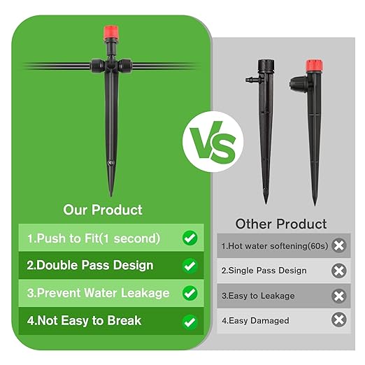 Kalolary 30 Pcs Drip Irrigation Emitters, Adjustable Water Drippers Emitters for 1/4" Tubing, Push-to-Fit Drip Emitters with Stake, Irrigation Dripper Sprinkler for Drip Irrigation System(Red)