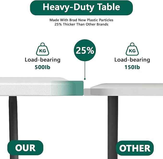 6FT Folding Table 6 Pack, Heavy Duty Plastic Table with Handel, 400lbs Portable Table, Reinforced Steel Legs, Fold-in-Half Table Ideal for Parties, Picnics, Weddings, Camping White