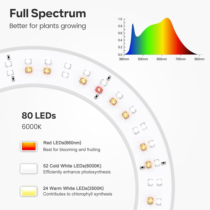 Garpsen Grow Light, Full Spectrum LED Plant Lights with Stand, 3 Color Modes Floor Grow Lamp with Timer 6/12/16H, 5 Dimmable Levels, 67'' Adjustable Height for Indoor Large Plants(White)