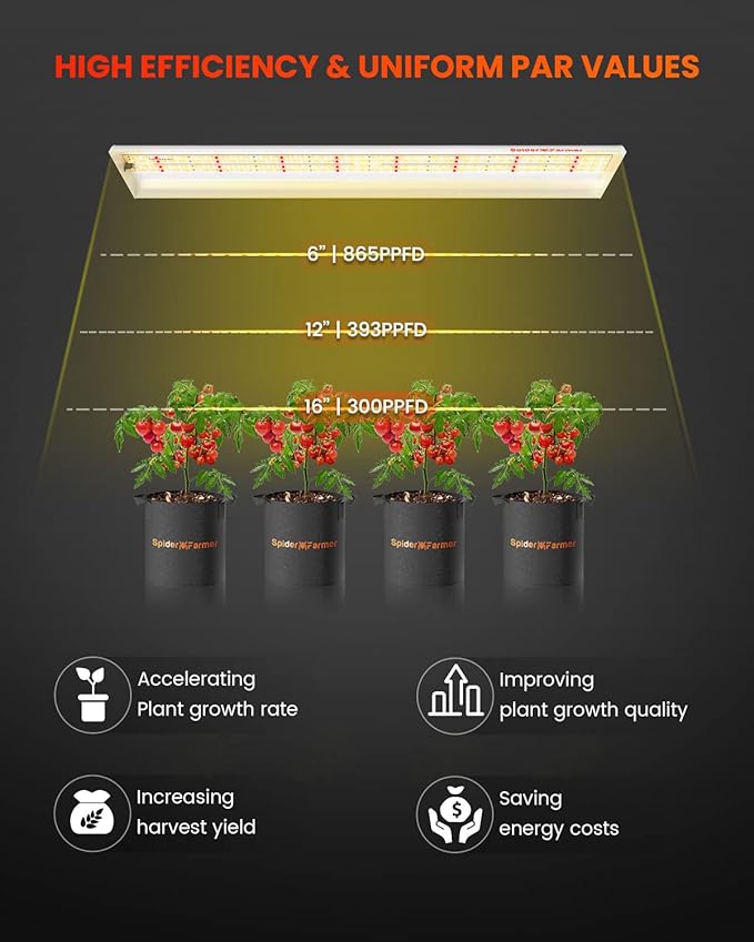 Spider Farmer SF600 LED Grow Lights Sunlike Full Spectrum Plant Growing Lamp for Indoor Plants Seeding Veg Flower Energy Saving & High Efficiency Grow Light for 2x4 ft Coverage