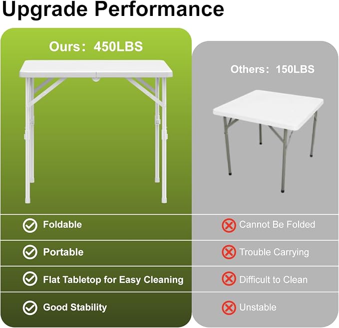 34" Folding Table, Portable Square Folding Card Table, Picnic Tables with Collapsible Legs & Carrying Handle (White, 2 Pack)