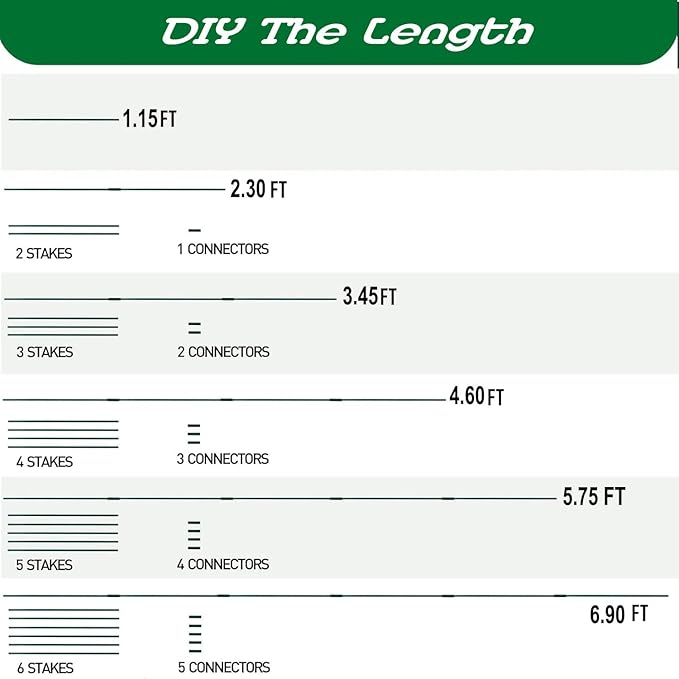 Garden Stakes Kit:13.7 Inch 48 Pack, Plant Sticks Supports & Accessories for DIY 4ft, 5ft, 6ft, 7ft Stakes for Tomato, Vegetables, Indoor & Outdoor Gardening Supplies (15SET)
