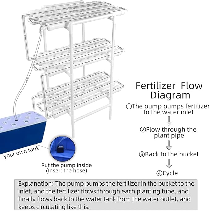 Hydroponic Growing System NFT with Timer Control, PVC Pipe 108 Planting Hole, Garden Water Culture Plant Salad Vegetable with Timer, Square Net Pot, Sponge