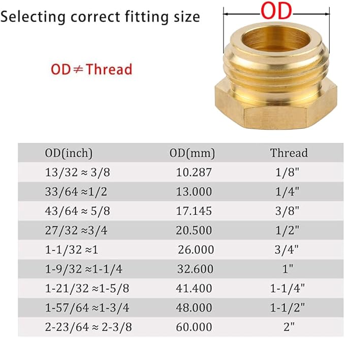Garden Hose Adapter,3/4" GHT Male to 1/2" NPT Female Connector, Brass Garden Hose Convert Adapter Fitting, Garden Hose Thread to 1/2" Female Pipe Thread (2 Pack 1/2 to 3/4 hose adapter)