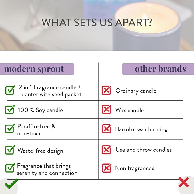 Modern Sprout - 2-in-1 Soy Candle & Planter - Violet Hour (Lavender, Grape Soda, Wild Iris, Violet) 6 Oz Scented Candle w/Lavender Seeds - Ceramic Vessel Dual Purpose Jar - 38-40 Hour Burn