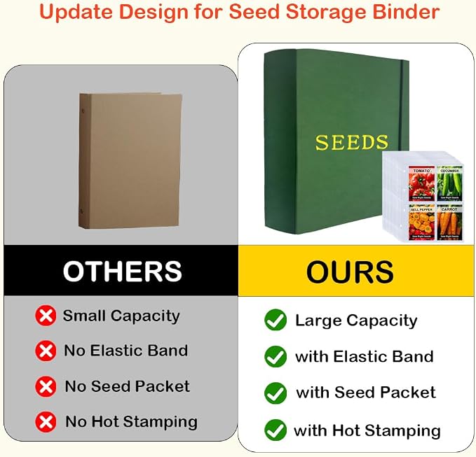 Extra Large Seed Storage Organizer Binder,3 Ring Seed Packet Organizer with 200 Pockets(50 Pack Clear Sheet Protectors), Garden Seed Holder Book for Envelopes, Seed Saving Keeper, Green