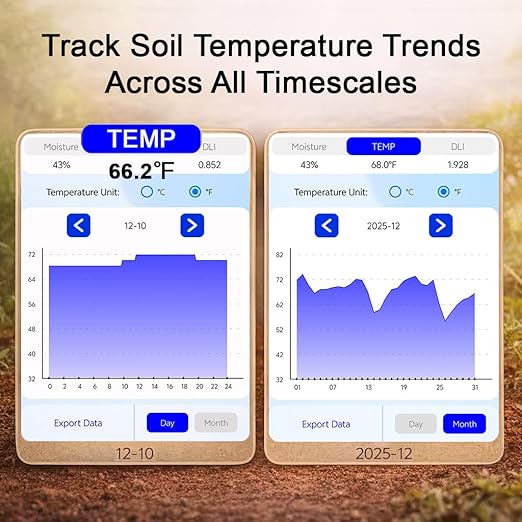 Smart Soil Moisture Meter with App – Bluetooth Soil Moisture & Temperature Sensor, Sunlight Level Indicator (Full Sun/Partial Sun/Partial Shade/Shade), 6-Month Data Logging, Indoor Outdoor Garden