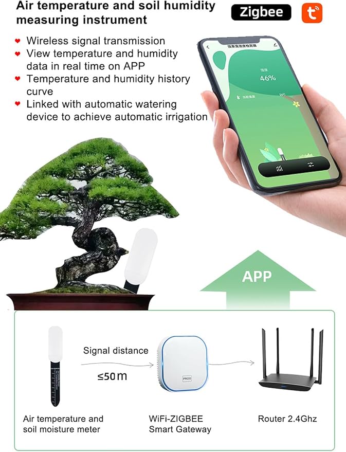 Smart Zigbee Soil Moisture Sensor,Zigbee hub Needed,Accurate Measure Capacitive Probe Moisture/Temperature Meter for Garden Planting Compatible with Homey Hubitat SmartThings Home Assistant
