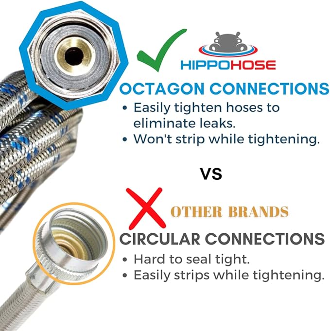 Washing Machine Y-Mixer/Y-Split Water Hose - Burst Proof STAINLESS STEEL - (1 FT) Long Legs - 3/4 Inch Brass Fittings - Y-Splitter Water Hose Connector for Washing Machines Hot & Cold Water Supply