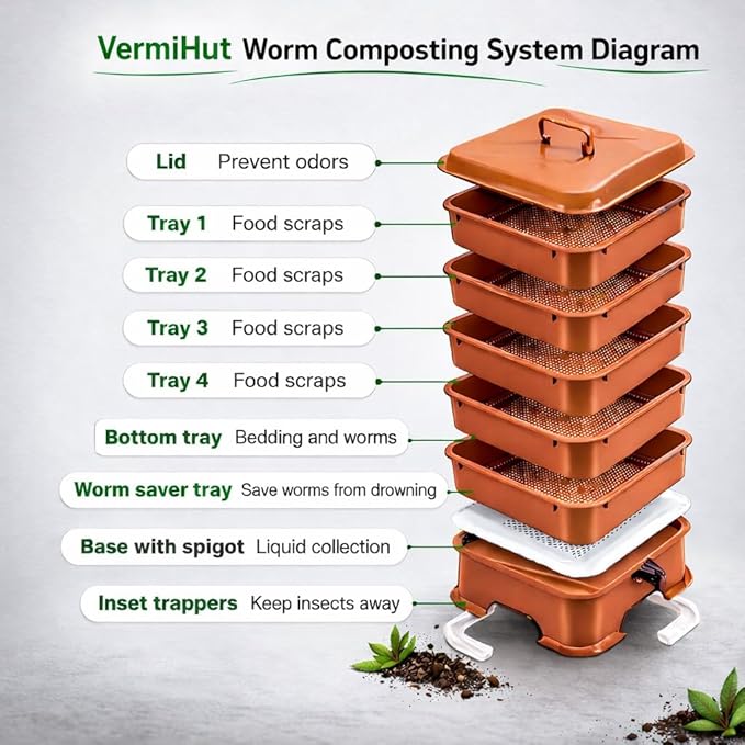 Original Vermihut ® Plus 5 – Tray Worm Composter -Sustainable Design for Both Indoor & Outdoor, Worm Compost Bin for Vermicomposting Starter, Recycling Food Wastes to Save Our Planet-Terracotta